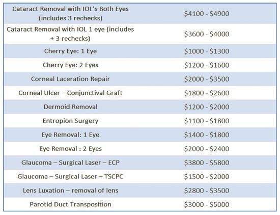 Dog cataract surgery outlet cost 2018